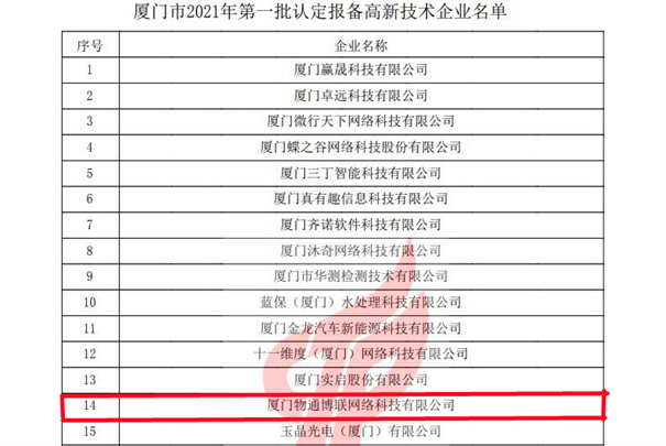 物通博聯(lián)獲評(píng)2021年第一批高新技術(shù)企業(yè)，再次榮獲“高新技術(shù)企業(yè)” 殊榮。