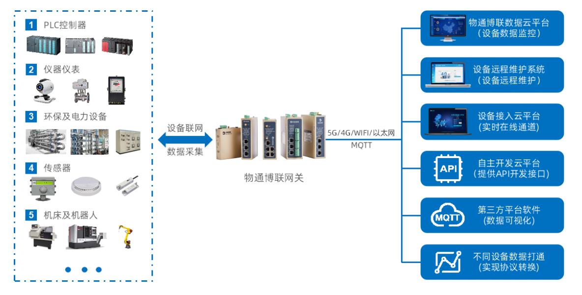 PLC遠(yuǎn)程編程調(diào)試（包括工藝組態(tài)）如何快速實(shí)現(xiàn)？