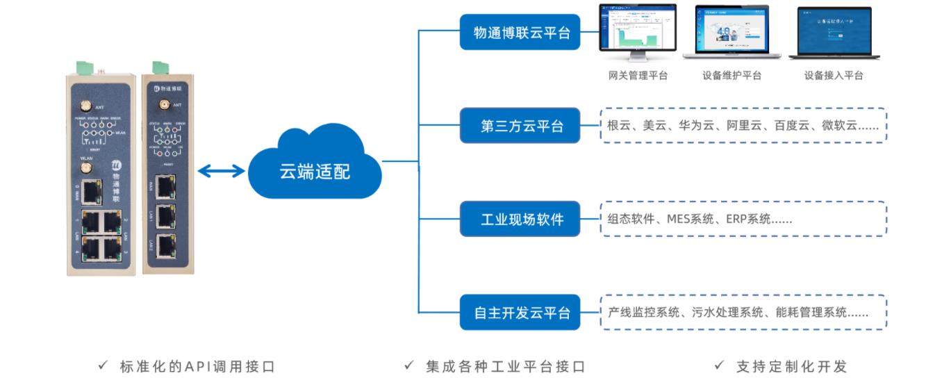 PLC觸摸屏高低溫控制系統(tǒng)如何遠程監(jiān)控并在故障時自動報警？