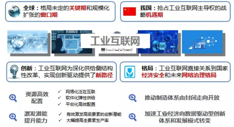 工業(yè)互聯(lián)網平臺的意義,工業(yè)互聯(lián)網與智能制造